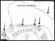 Сумка сталкера